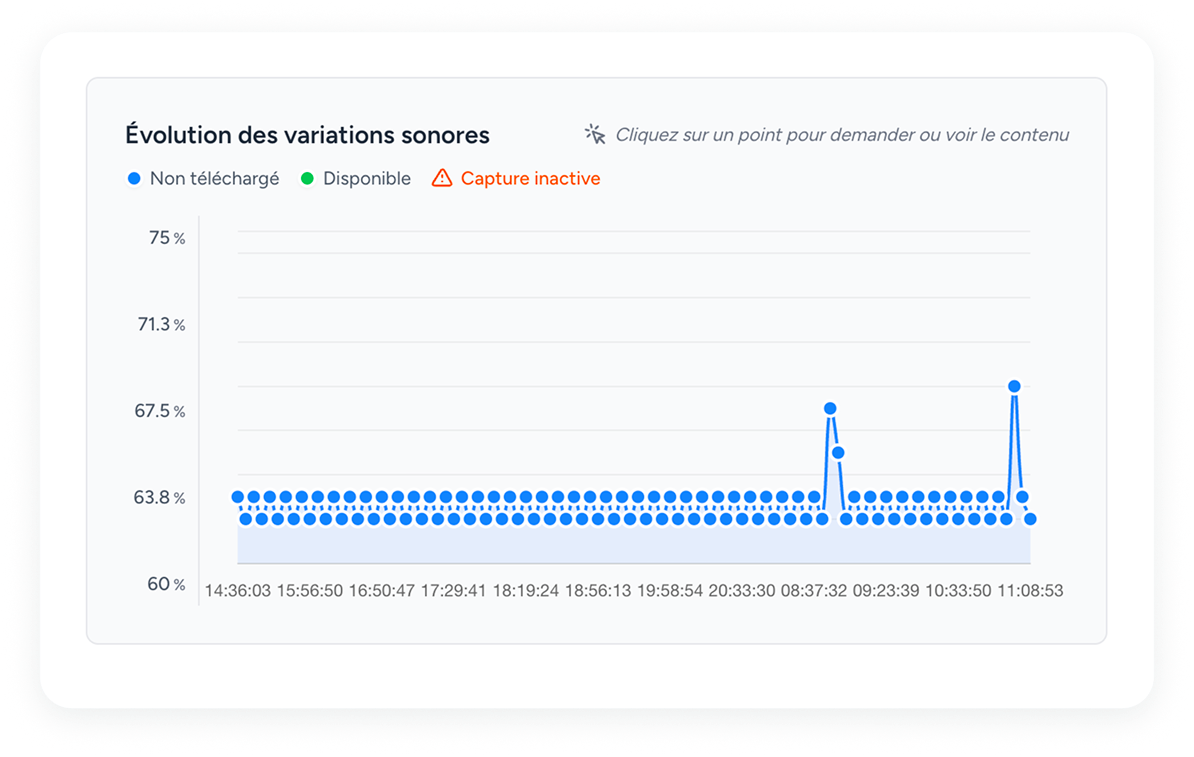 Graphique des bruits détectés à bord